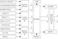 自動離合器電子控制單元 