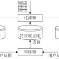 高性能中文垃圾郵件過濾系統(tǒng)