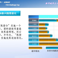 聆聽城市主人的聲音--關(guān)于“限塑令”實施后濟(jì)南市居民消費心理和行為變化的調(diào)查報告