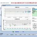 熱高分加氫空冷器流動腐蝕預(yù)測及專家診斷監(jiān)管系統(tǒng)研發(fā)