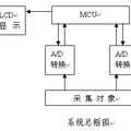 高精度多路數(shù)據(jù)采集系統(tǒng)