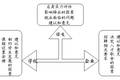 河北省高校大學(xué)生就業(yè)能力與社會(huì)需求差異化調(diào)查分析及對策研究