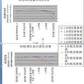 水電站新型調壓裝置及實驗研究