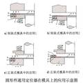 圓形件通用定位器標準化構想與應用實踐