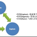 文獻(xiàn)檢索與管理系統(tǒng)bibEOS