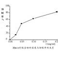 水楊醛縮甘氨酸西佛堿配合物的合成及生物活性