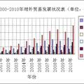 2008年金融危機對廣東外貿(mào)影響的定量分析—— 基于本底趨勢線 