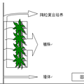 納米復(fù)合陶粒的性能測試及應(yīng)用探究