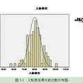 當(dāng)代大學(xué)生人際信任和包容性之心理探究