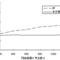 P2P流媒體數(shù)據(jù)調(diào)度的研究