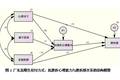 廣東高職生應(yīng)付方式、抗挫折心理能力與挫折感的現(xiàn)狀及其關(guān)系研究