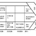 蘇州黃金珠寶行業(yè)競(jìng)爭(zhēng)分析 