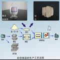 新型鑄造用淀粉/膨潤土復合粘結劑