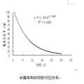 光電催化凈水裝置的研究