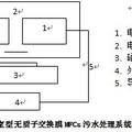 單室型無質子交換膜微生物燃料電池污水處理系統(tǒng)的構建 