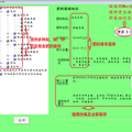 測(cè)土配方施肥專家系統(tǒng)