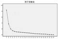 基于交通基礎(chǔ)設(shè)施發(fā)展水平的全國(guó)中小城市空間分布特征研究