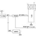 富氧燃燒器