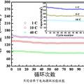 新型Li4Ti5O12/AC混合電容器電池