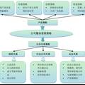 融電科技有限責任公司商業(yè)計劃書