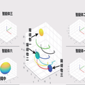 復雜環(huán)境下多智能體編隊建模及控制理論研究