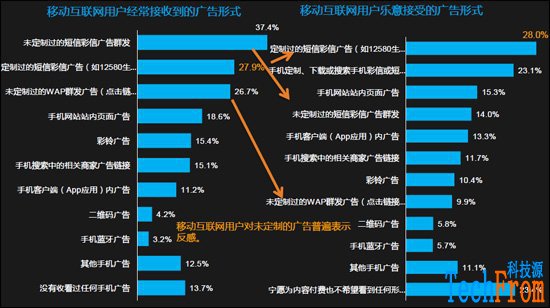 [全面剖析][中國]移動應(yīng)用開發(fā)現(xiàn)狀:大部分虧損,游戲為主,靠廣告盈利